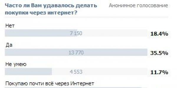 Bezmaksas balsu palielināšana VKontakte aptaujā: solis ceļā uz uzvaru konkursā!