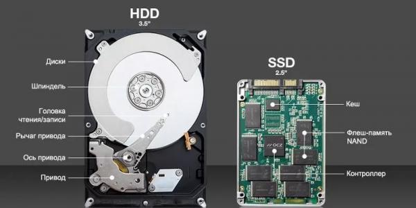 How to choose an external hard drive for storing photos and videos?