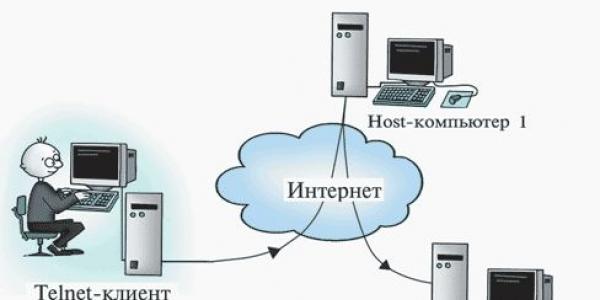 دستورات Telnet  Telnet چیست؟