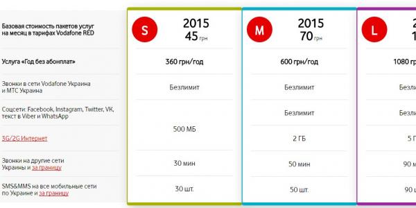 MTS プリペイド加入者向けの Vodafone Red M および L の料金条件 Vodafone RED S
