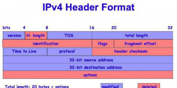 مقایسه پروتکل های IPv6 و IPv4